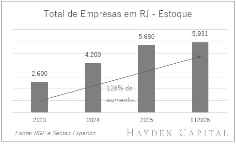 Rj_estoque_Brasil